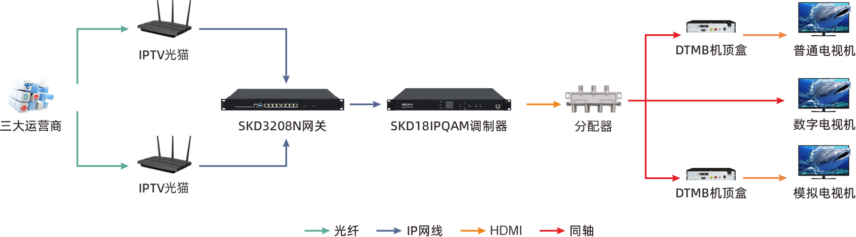 汕尾星河湾酒店应用尊龙凯时尊龙凯时电视系统解决方案 汕尾星河湾酒店应用尊龙凯时尊龙凯时电视系统解决方案